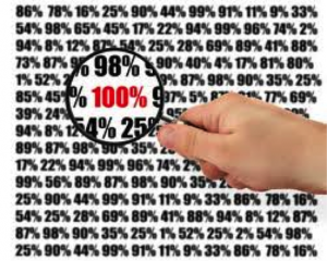 percent